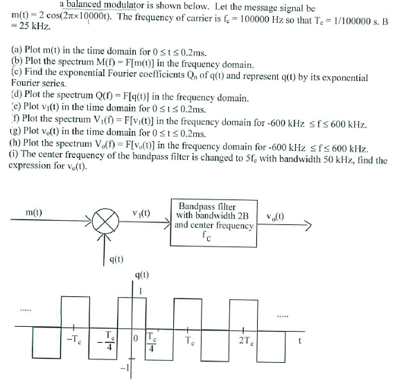 Solved A Balanced Modulator Is Shown Below. Let The Message | Chegg.com