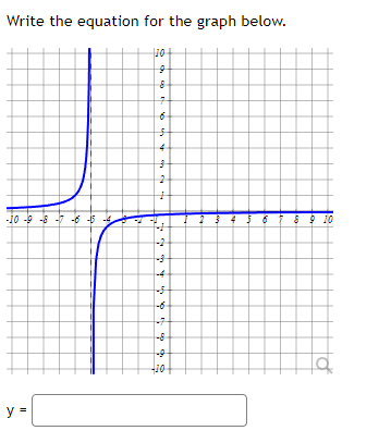 Solved Write the equation for the graph below. | Chegg.com