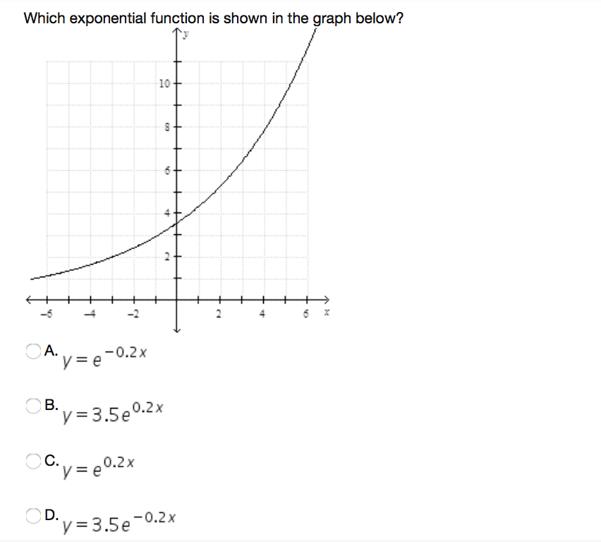 Solved Which exponential function is shown in the graph | Chegg.com