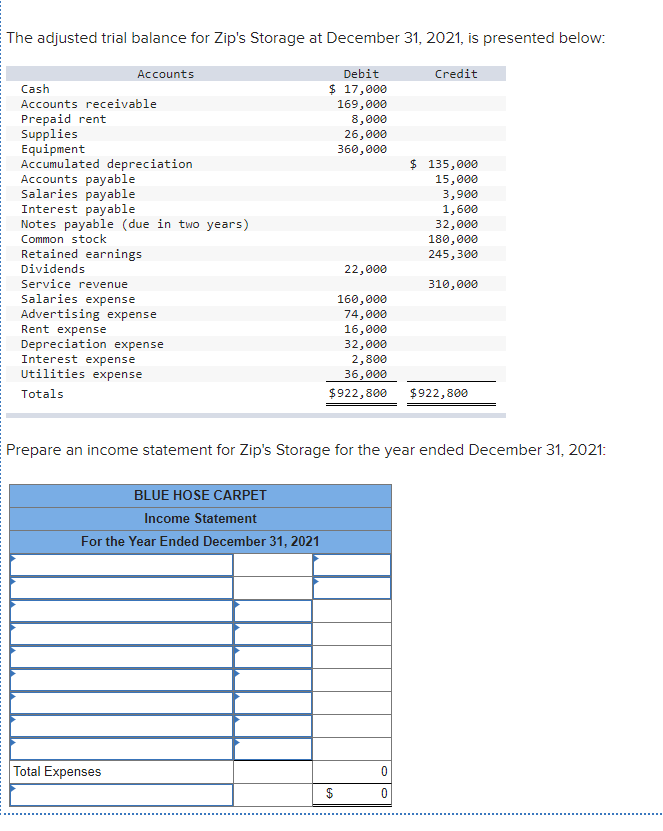 Solved The adjusted trial balance for Zip's Storage at | Chegg.com