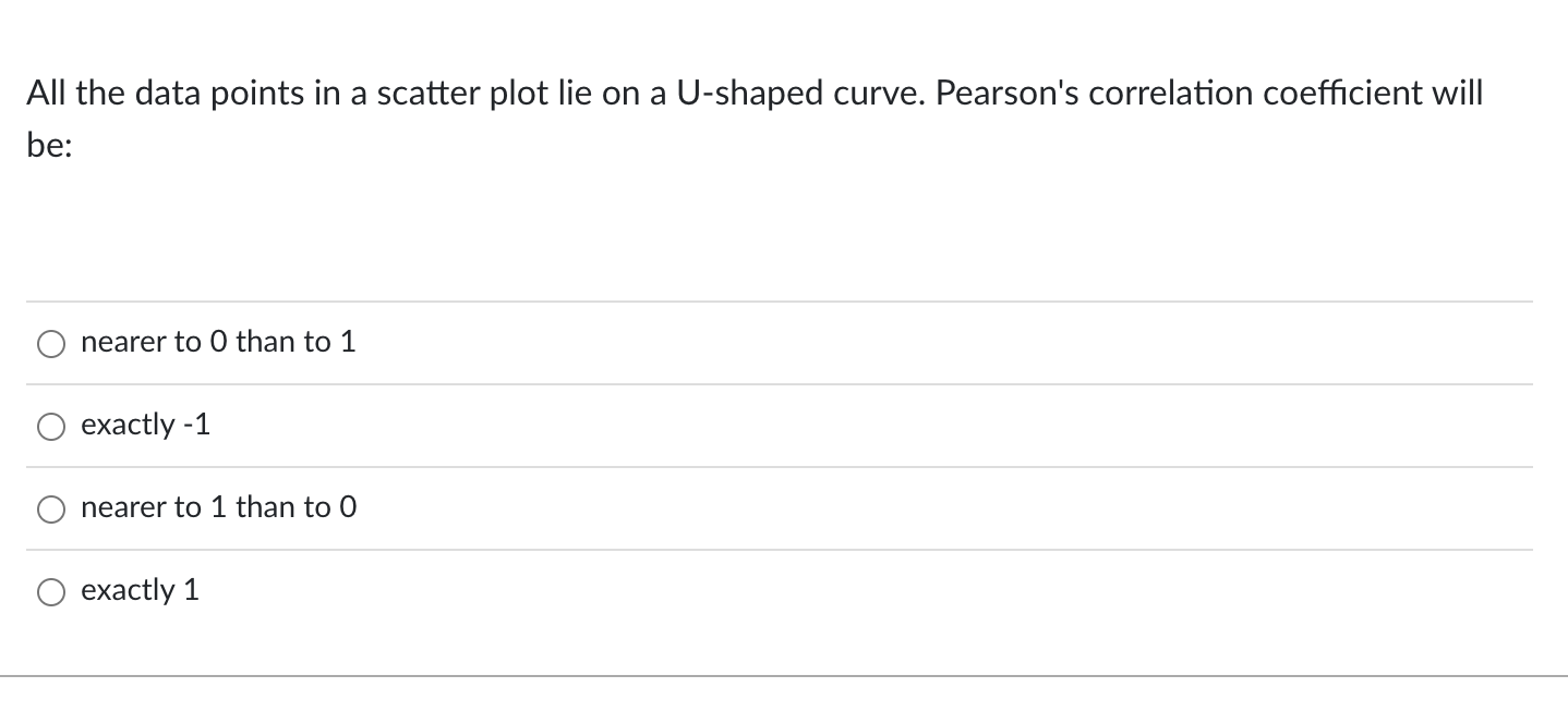 Solved All the data points in a scatter plot lie on a | Chegg.com