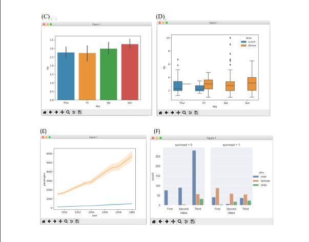 Solved Seaborn is a Python data visualization library based | Chegg.com