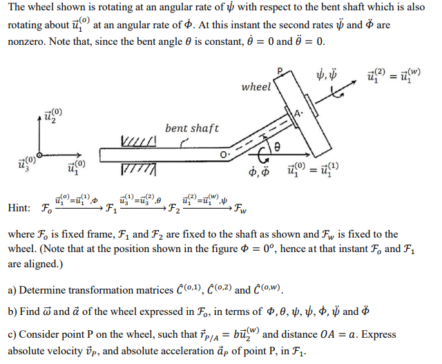 Solved The wheel shown is rotating at an angular rate of į | Chegg.com
