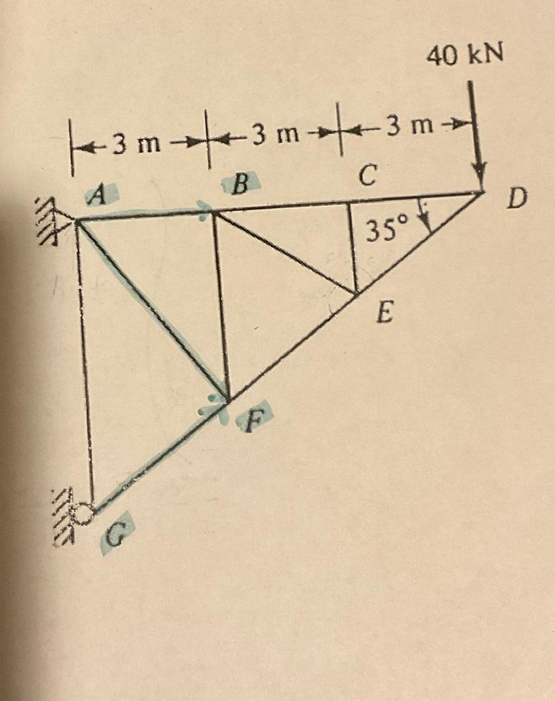 Solved Use the method sect | Chegg.com
