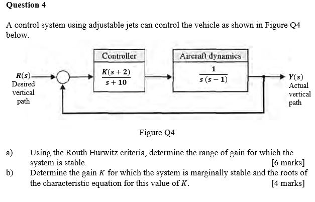 Solved Question 4 A control system using adjustable jets can | Chegg.com