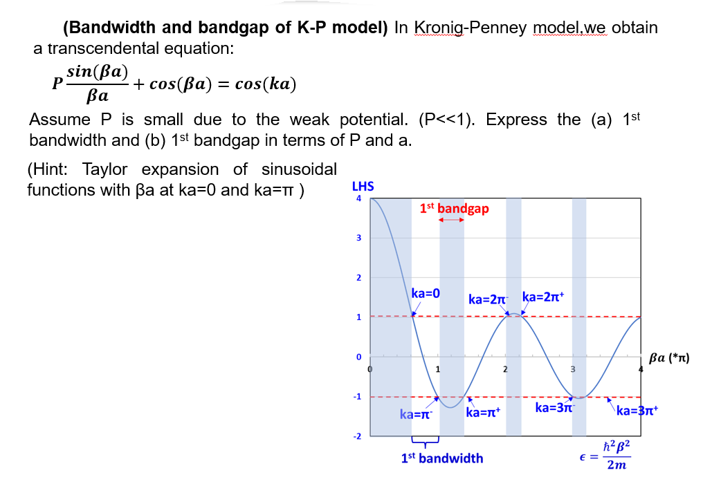Solved = (Bandwidth and bandgap of K-P model) In | Chegg.com