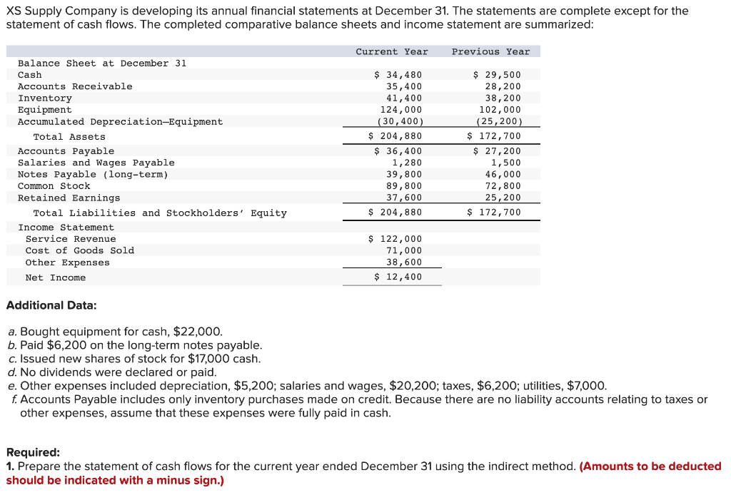 Solved XS Supply Company is developing its annual financial | Chegg.com
