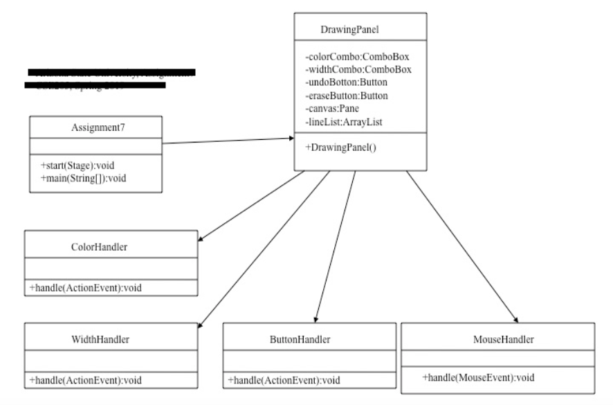 Solved: Please Need Help Java Fx Gui Assignment Ll Rate 5