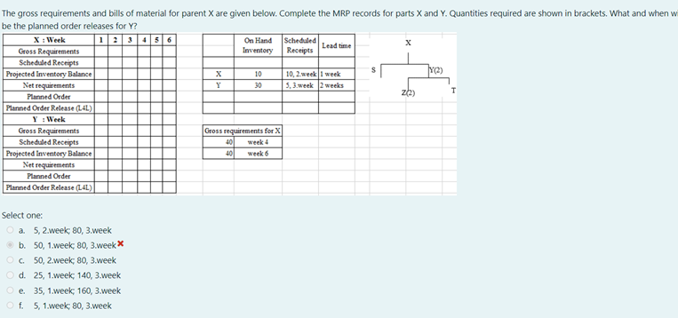 Solved Select one: a. 5, 2.week 80, 3. week b. 50, 1.week | Chegg.com