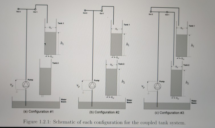 Tank 2 (a) Configuration #1 (b) Configuration #2 (c) | Chegg.com