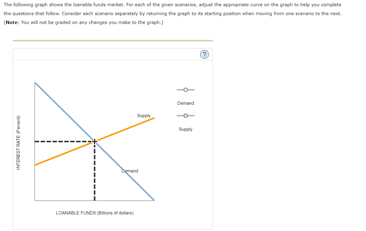 Solved Scenario 1: Suppose Savers Either Buy Bonds Or Make | Chegg.com