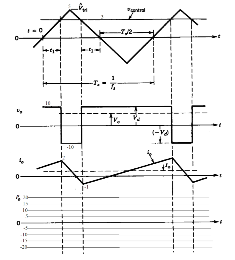 Solved The output voltage and current waveforms of a | Chegg.com