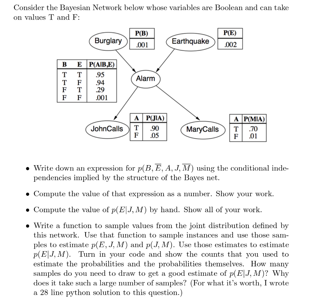 Solved Consider The Bayesian Network Below Whose Variables | Chegg.com