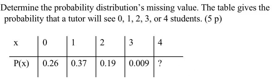 Solved Determine the probability distribution's missing | Chegg.com