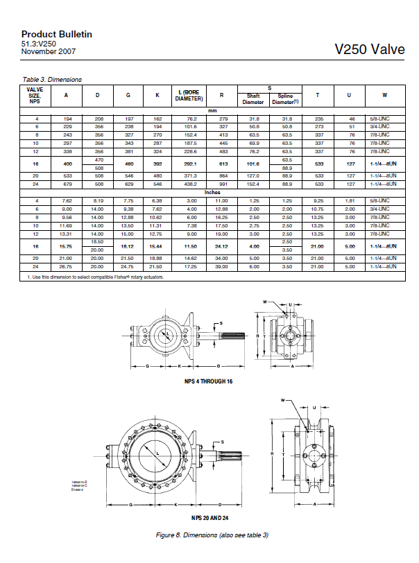 Product Bulletin
51.3:V250
November 2007
Tahle 2 Nimanoinno
Figure 8. Dimensions (also see table 3)