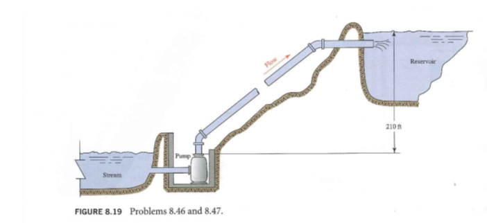 Solved Water is being pumped from a stream to a reservoir as | Chegg.com