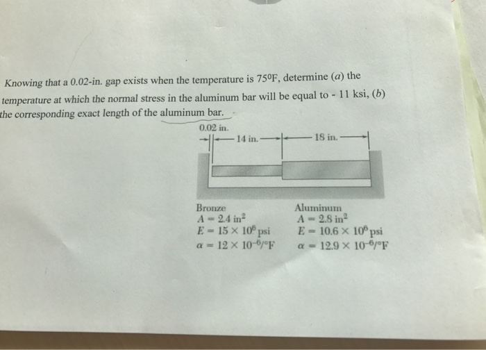 Solved Knowing that a 0.02in. gap exists when the