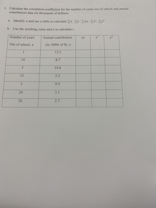 Solved I. Calculate the correlation coefficient for the | Chegg.com