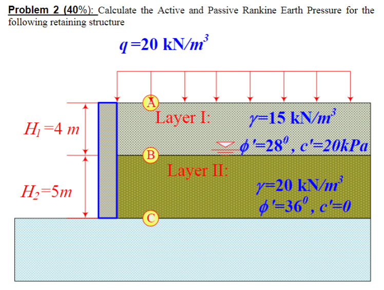 Solved Problem 2(40%) : Calculate the Active and Passive | Chegg.com