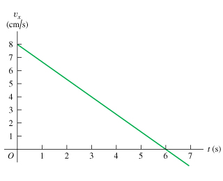 average speed of a cat