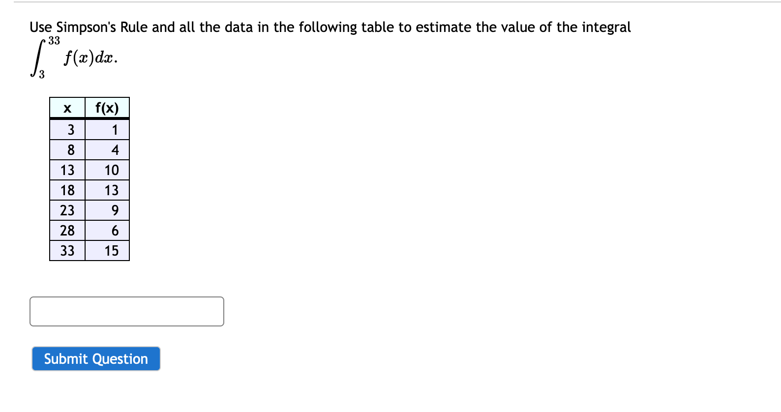 Solved Use Simpson's Rule and all the data in the following | Chegg.com