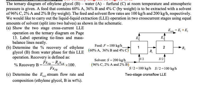 The Ternary Diagram Of Ethylene Glycol (B) - Water | Chegg.com