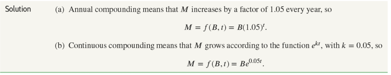 Solved 14. Graph the bank-account function f in Example 1(a) | Chegg.com