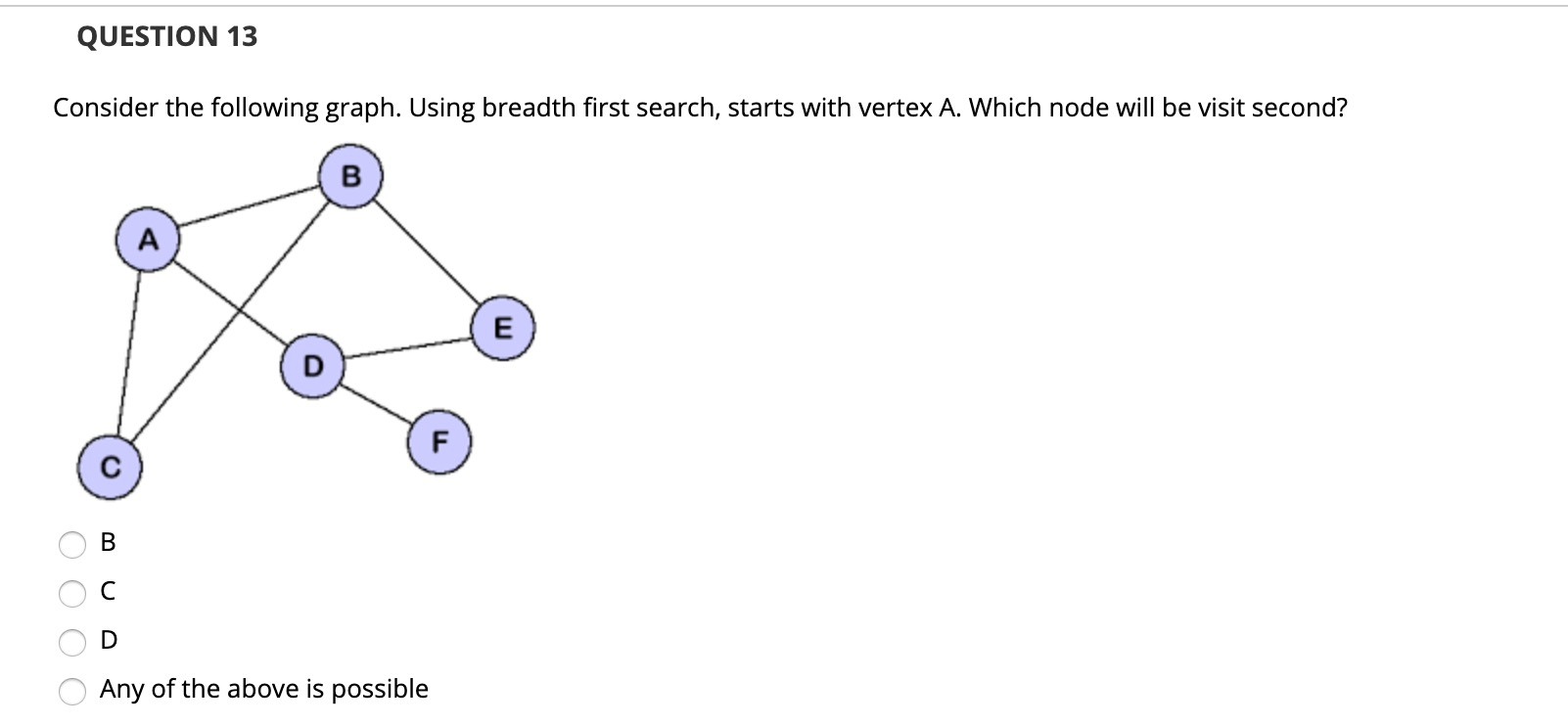 Solved QUESTION 13 Consider The Following Graph. Using | Chegg.com