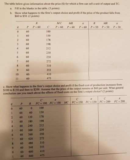 Solved The table below gives information about the price (S) | Chegg.com
