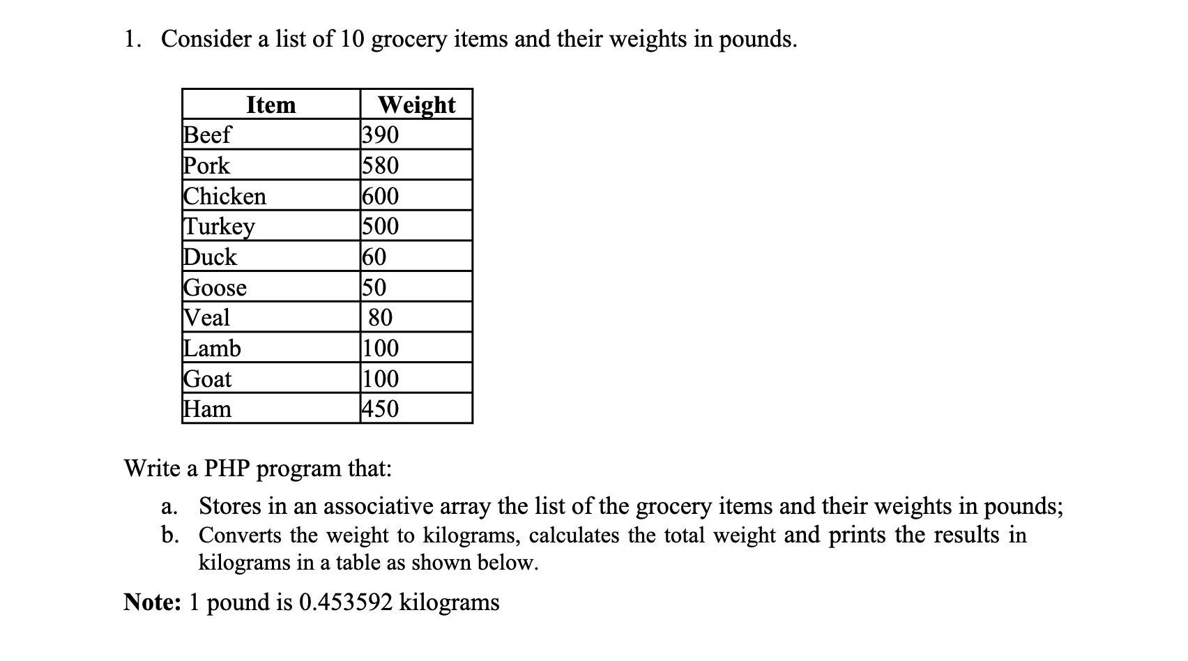 Finally, you can find out your equivalent boob weight compared to Branston  pickle, squirrels and pork chops - The Poke