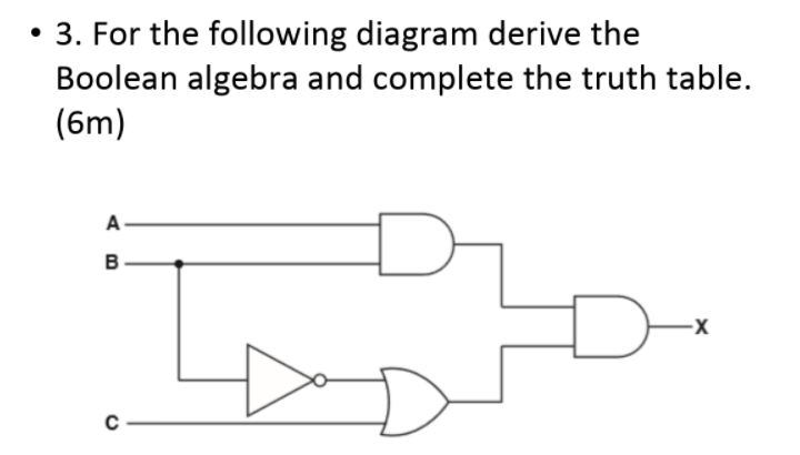 Solved • 3. For the following diagram derive the Boolean | Chegg.com
