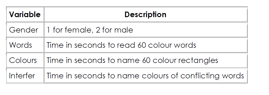 Solved Naming the ink color of color words can be difficult. | Chegg.com