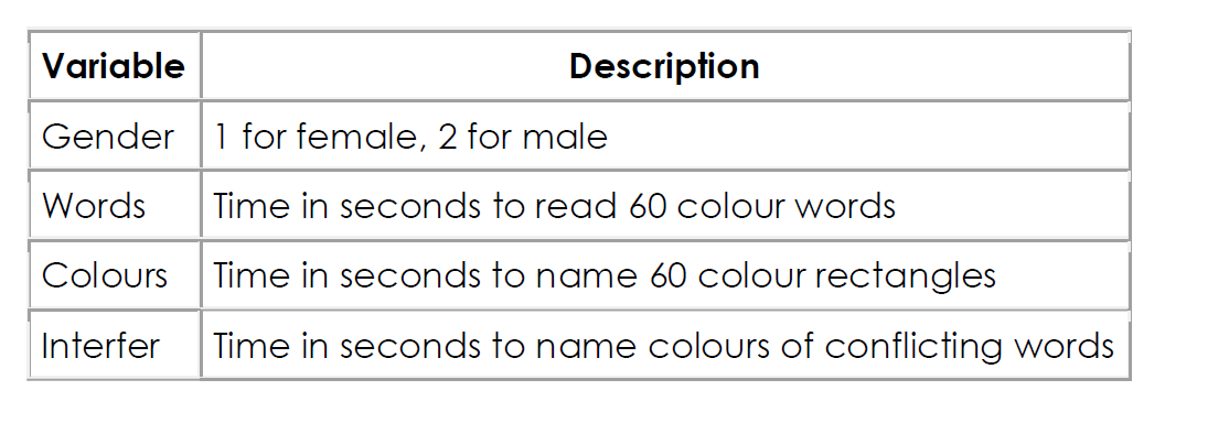 What does the color of your pen mean?  SiOWfa15: Science in Our World:  Certainty and Controversy