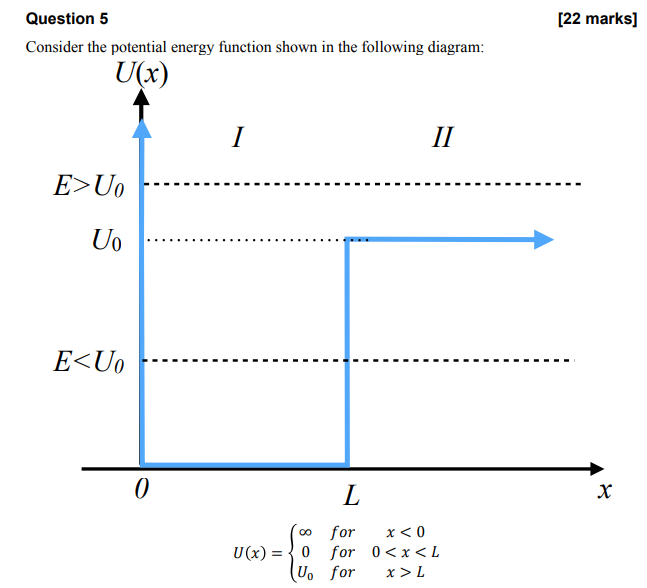 Solved [22 marks] Question 5 Consider the potential energy | Chegg.com