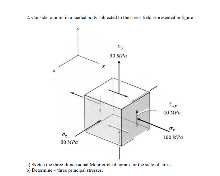 Solved 2. ﻿Consider a point in a loaded body subjected to | Chegg.com