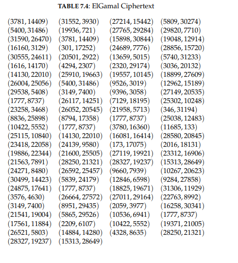 Solved 7.9 Decrypt the ElGamal ciphertext presented in Table | Chegg.com