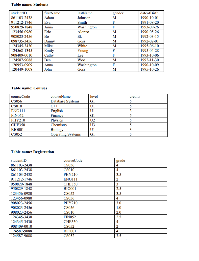 Solved Table name: Students studentID 861103-2438 | Chegg.com
