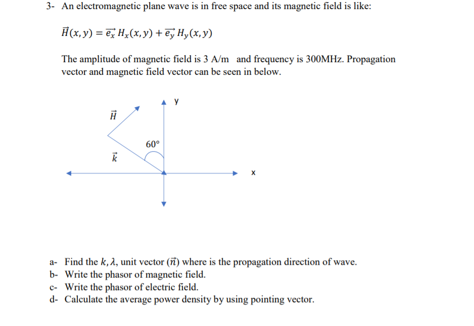 Solved An Electromagnetic Plane Wave Is In Free Space And Chegg Com