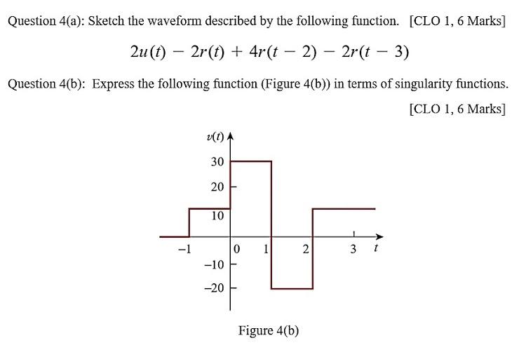 Solved Question 4(a): Sketch the waveform described by the | Chegg.com
