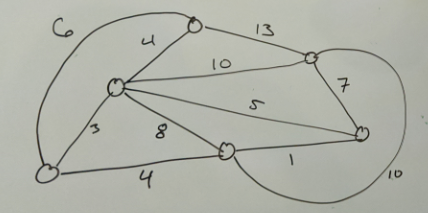 Solved If you pick a random vertex, and run | Chegg.com
