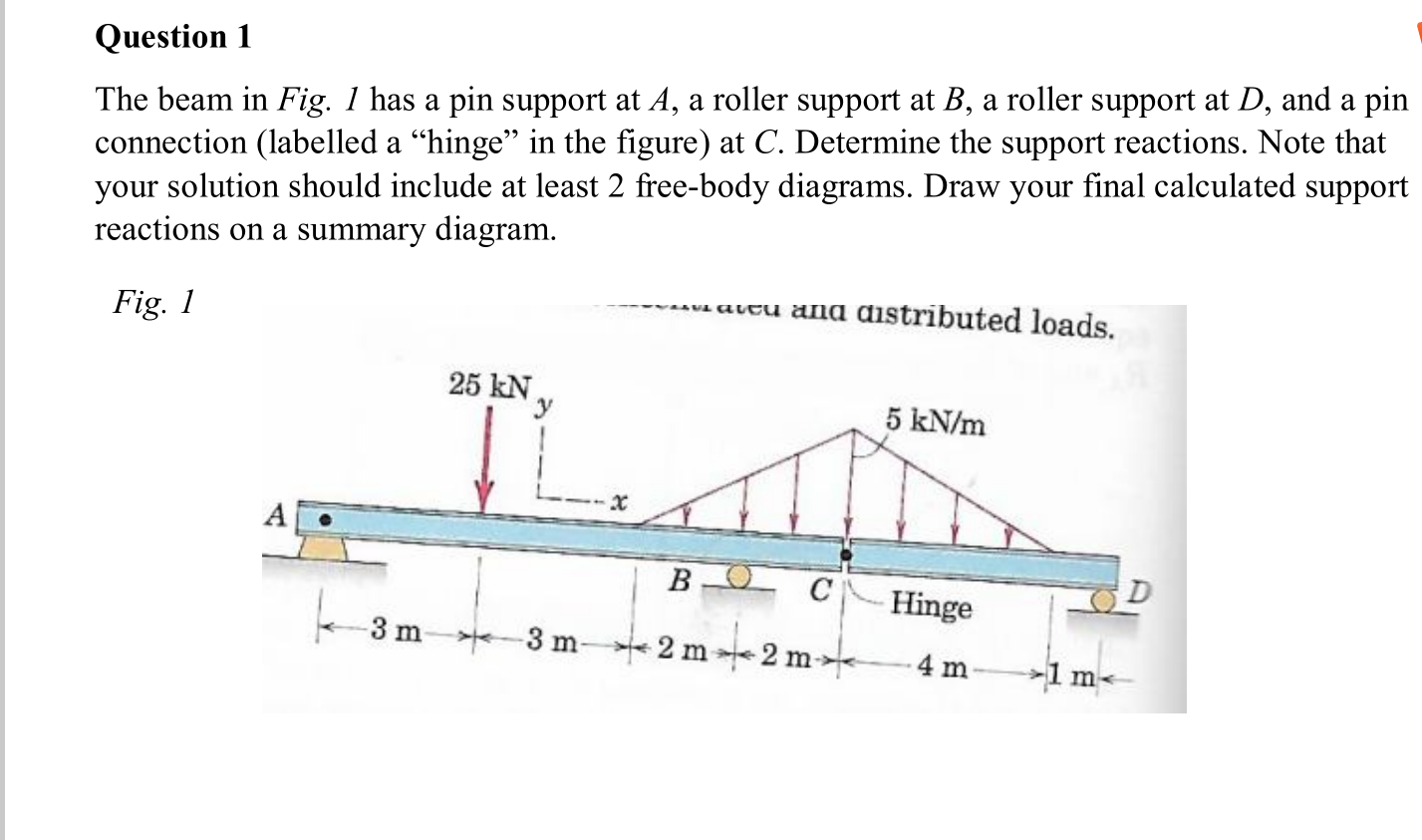 Solved Question 1 The beam in Fig. 1 has a pin support at A, | Chegg.com