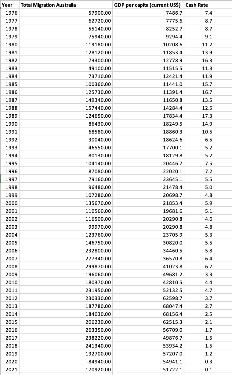 Solved I need to run a multiple regression for the following | Chegg.com