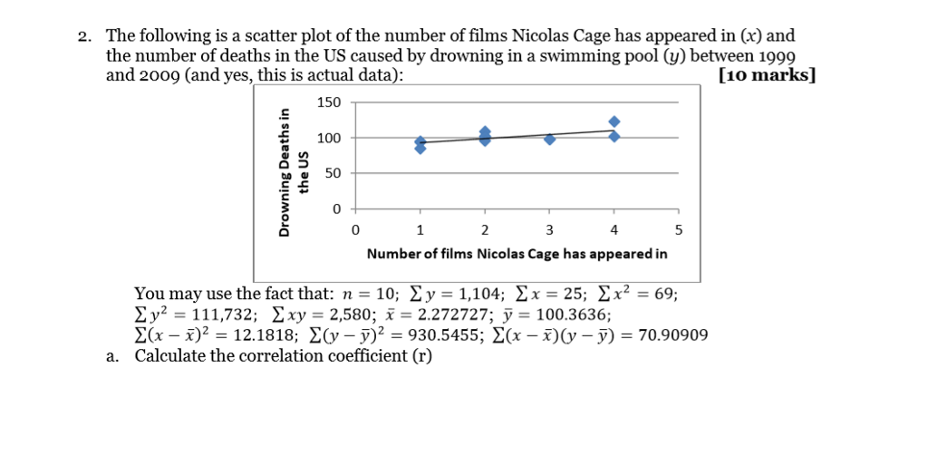 Solved The following is a scatter plot of the number of | Chegg.com