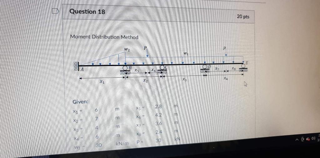 Question 18 Pts Moment Distribution Method W2 W Chegg Com