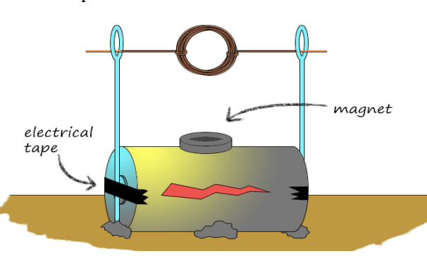 Einfacher Elektromotor (Batterie und KabelEinfacher Elektromotor (Batterie und Kabel  