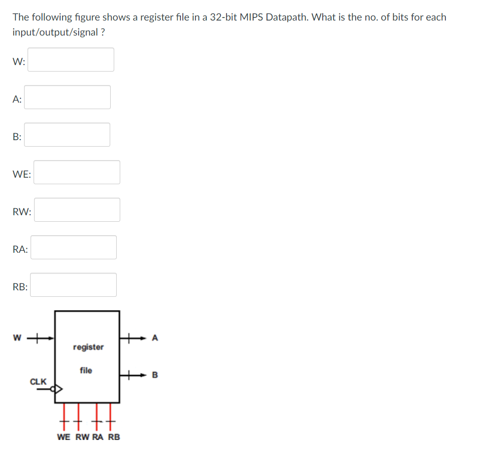 Solved The following figure shows a register file in a | Chegg.com