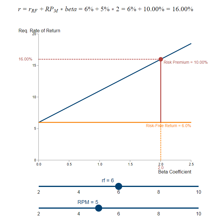 Solved 1. Exploring Finance: Security Market Line Security | Chegg.com