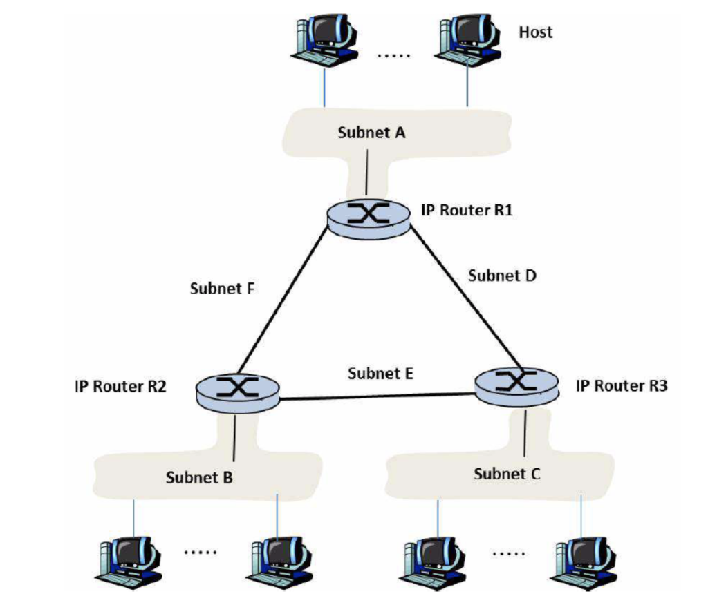 Light host. Хост IP. Network subnet. IP subnet. Ip3.