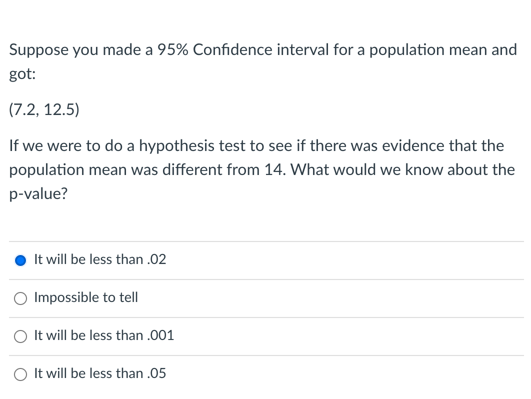 Solved Suppose you made a 95% Confidence interval for a | Chegg.com