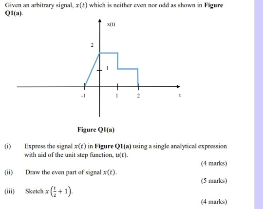 Solved Express the signal using a single analytical | Chegg.com